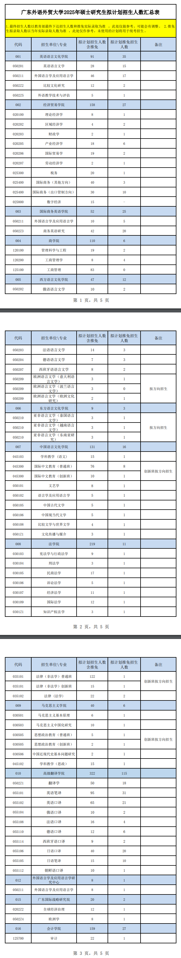 2025广东外语外贸大学研究生招生计划-各专业招生人数是多少