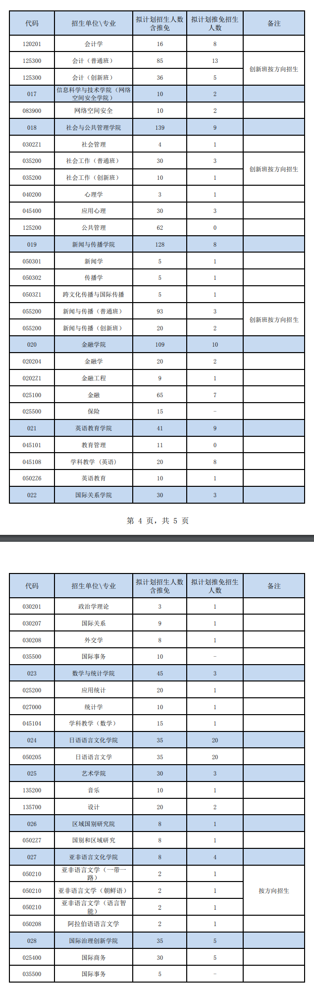 2025广东外语外贸大学研究生招生计划-各专业招生人数是多少