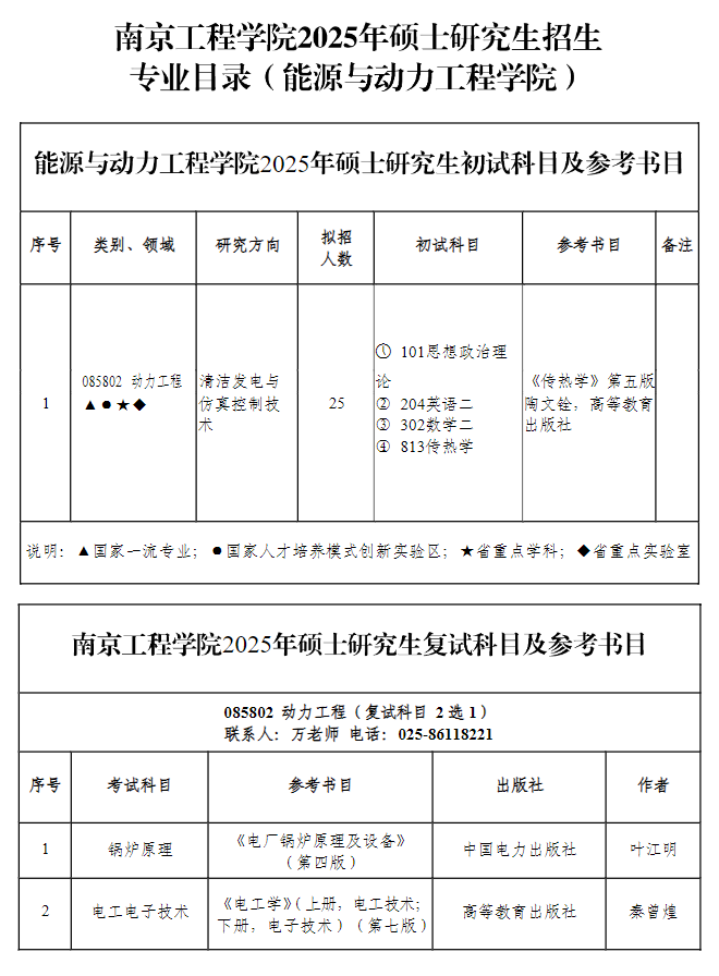 2025南京工程半岛在线注册研究生招生计划-各专业招生人数是多少