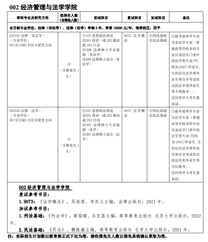 2025吉林师范大学研究生招生计划-各专业招生人数是多少