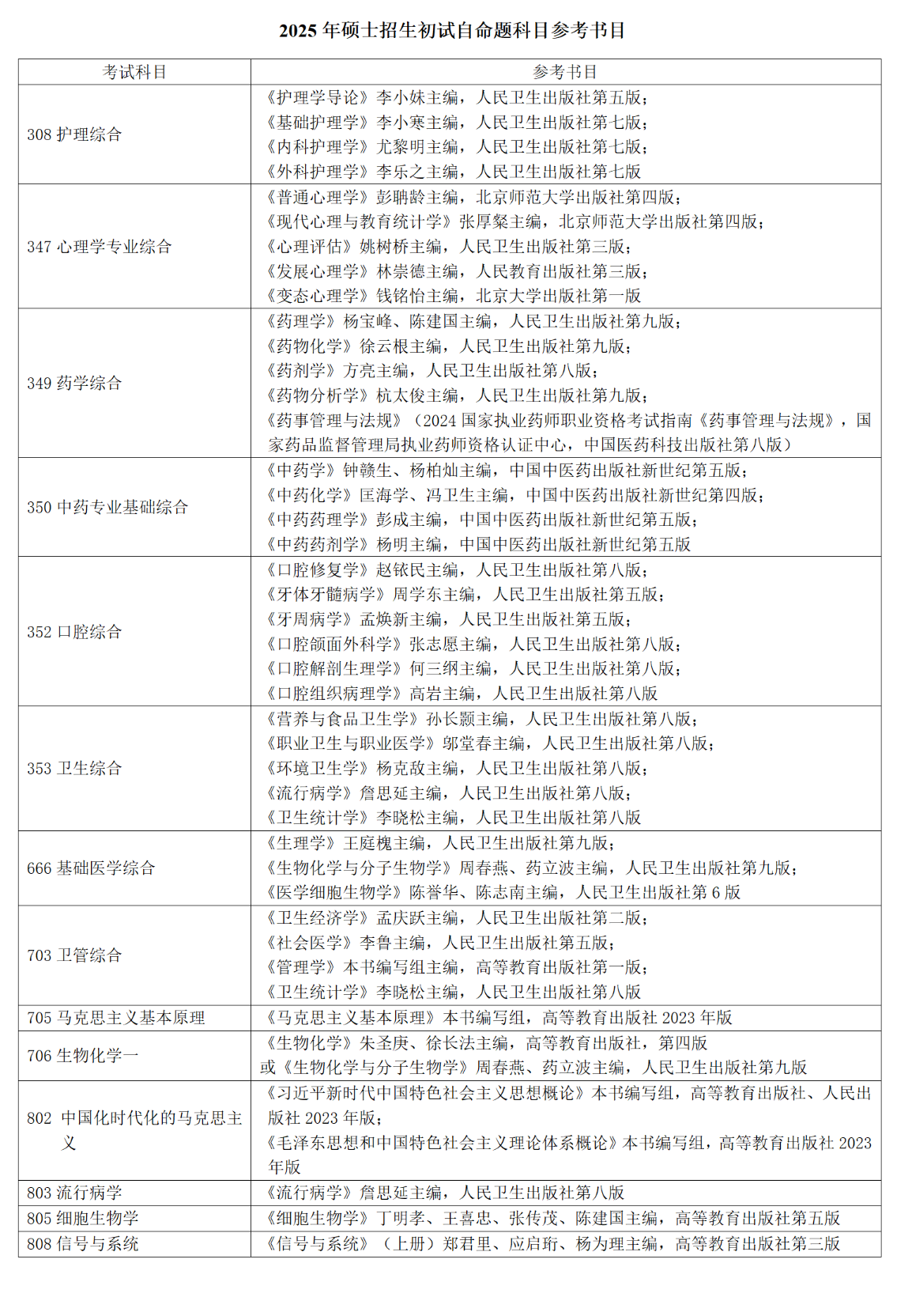 2025安徽医科大学考研参考书目