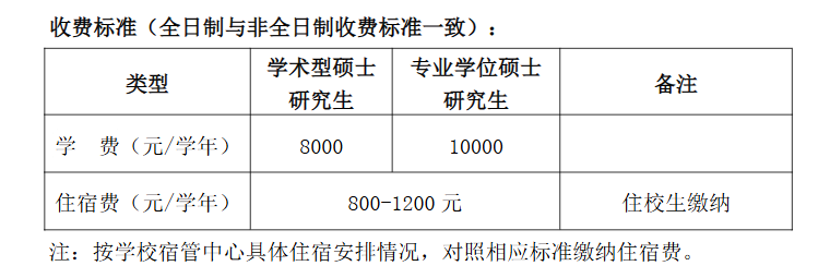 2025安徽医科大学研究生学费多少钱一年-各专业收费标准