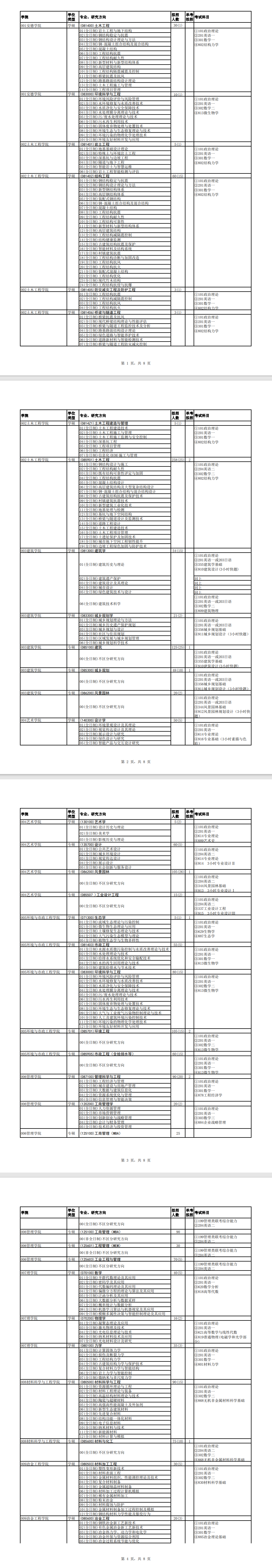 2025西安建筑科技大学研究生招生计划-各专业招生人数是多少