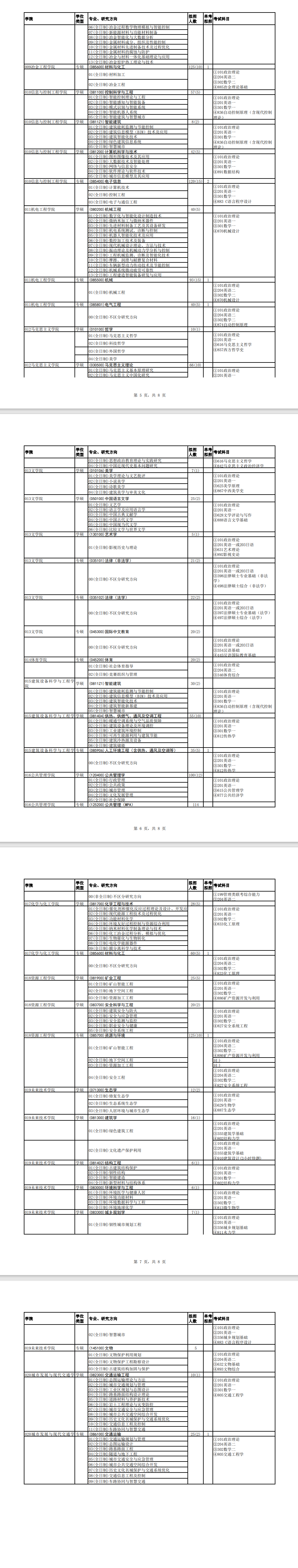 2025西安建筑科技大学研究生招生计划-各专业招生人数是多少