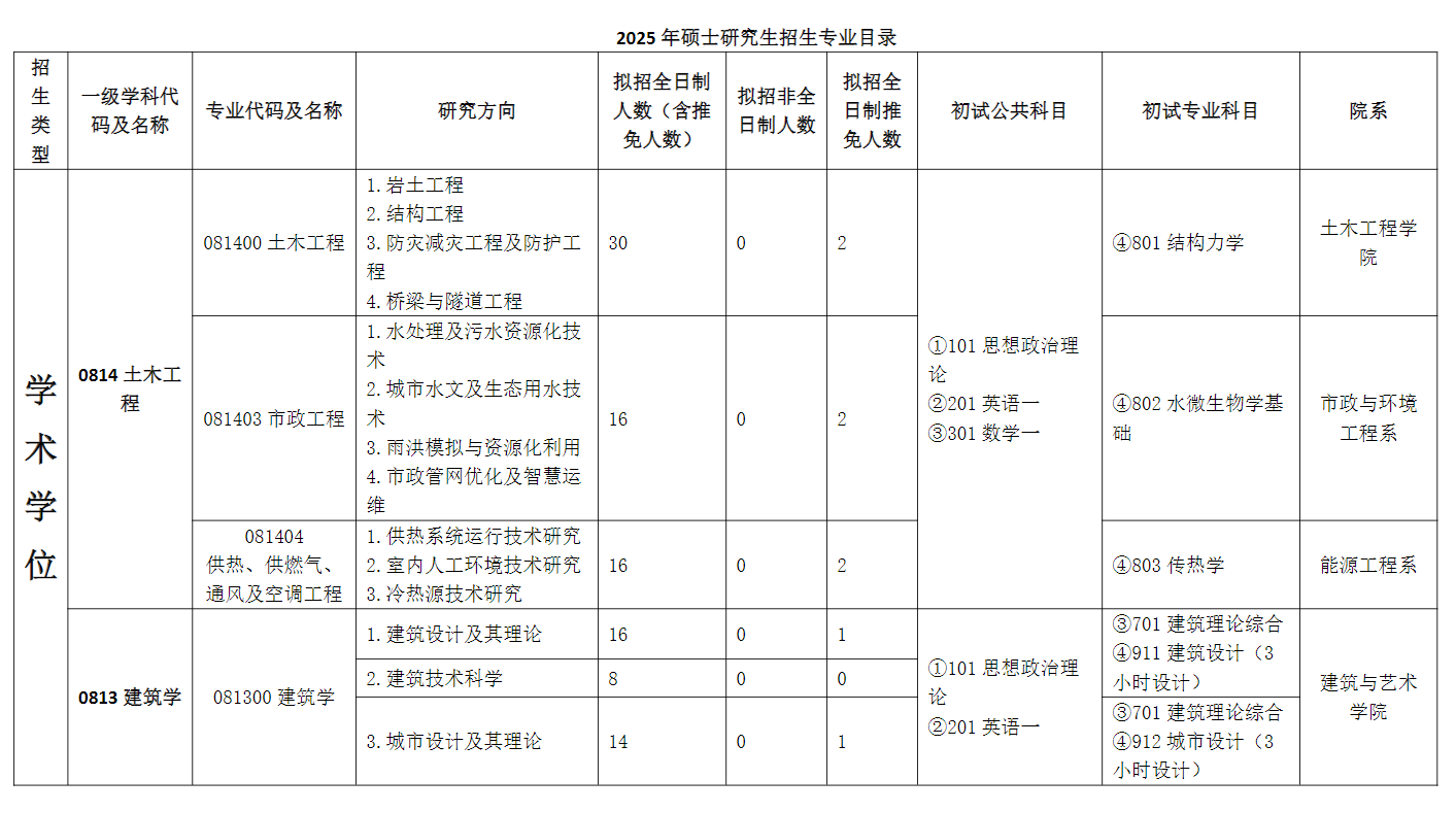 2025河北建筑工程半岛在线注册研究生招生专业目录及考试科目