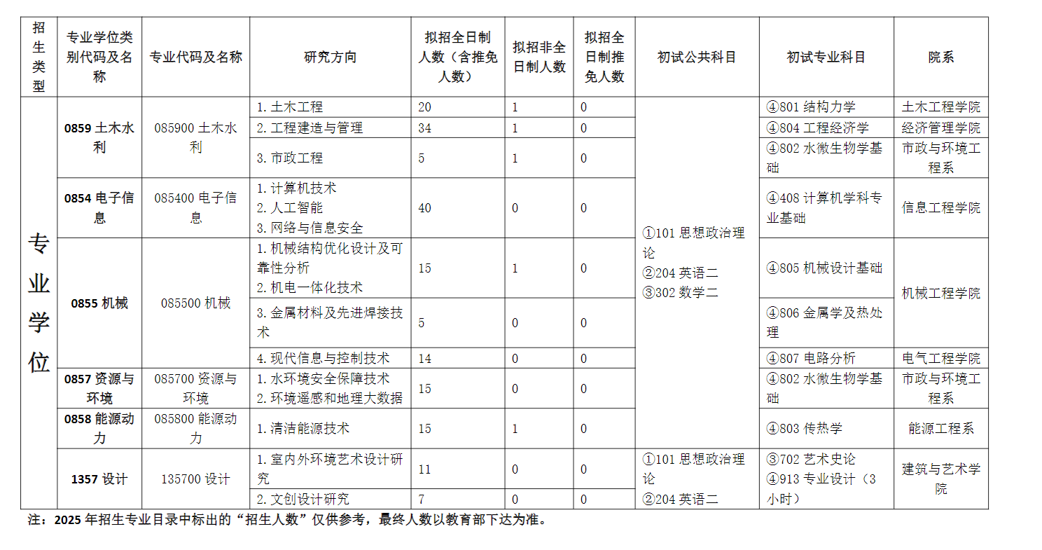 2025河北建筑工程半岛在线注册研究生招生专业目录及考试科目