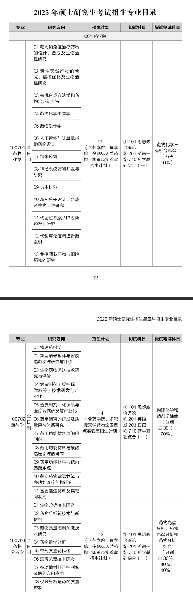 2025中国药科大学研究生招生专业目录及考试科目