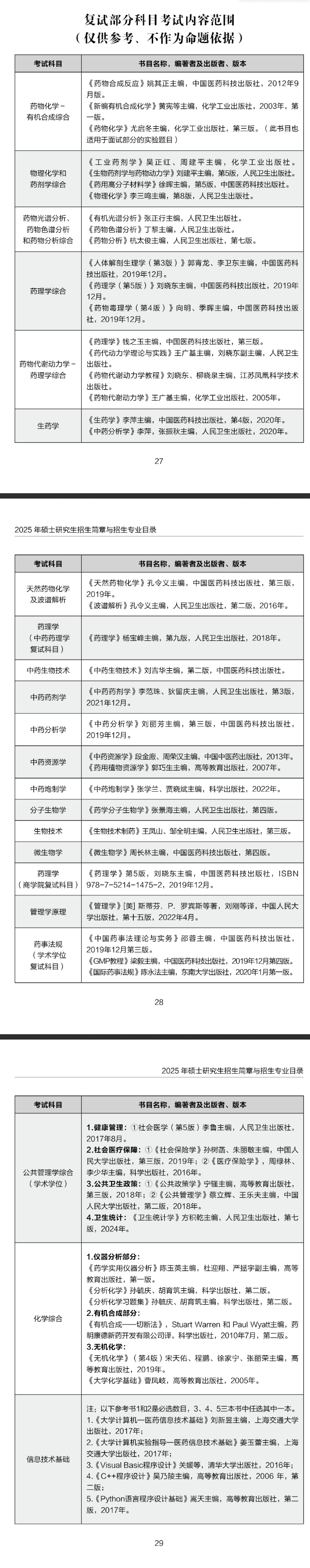 2025中国药科大学考研参考书目