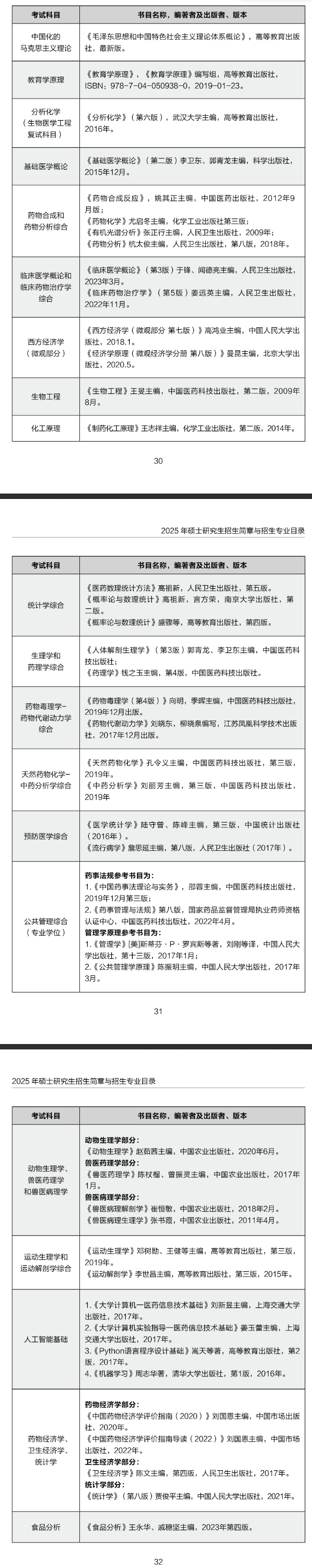 2025中国药科大学考研参考书目