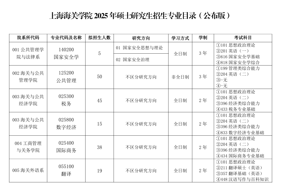 2025上：９匕氲涸谙咦⒉嵫芯可猩ㄒ的柯技翱际钥颇