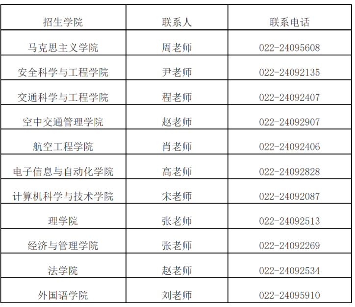 2025中国民航大学研究生招生简章