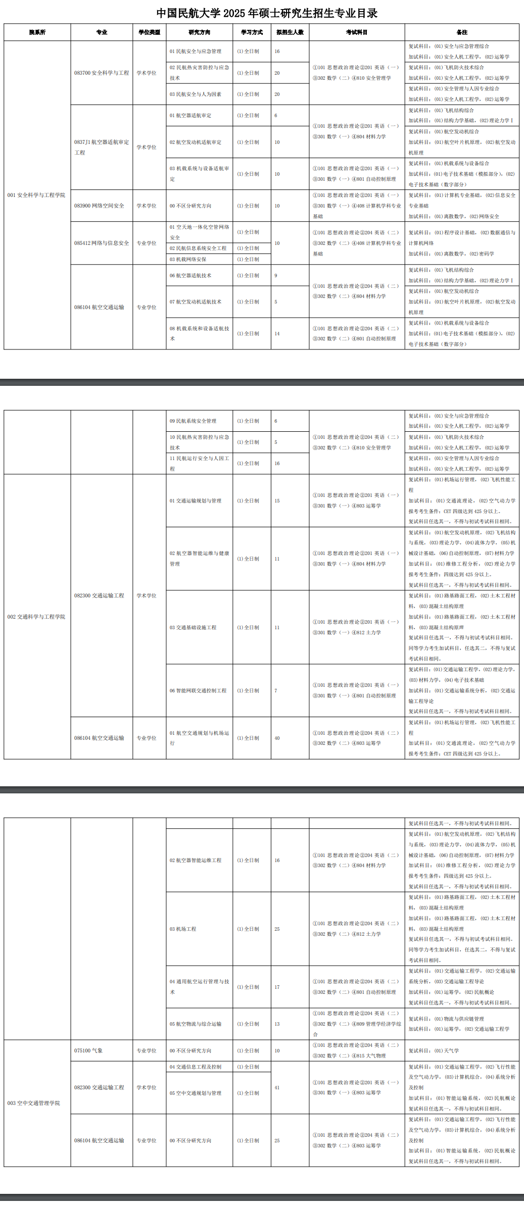 2025中国民航大学研究生招生计划-各专业招生人数是多少