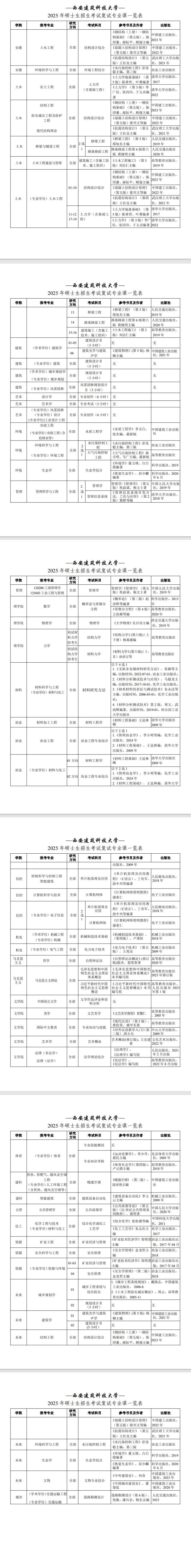 2025西安建筑科技大学考研参考书目