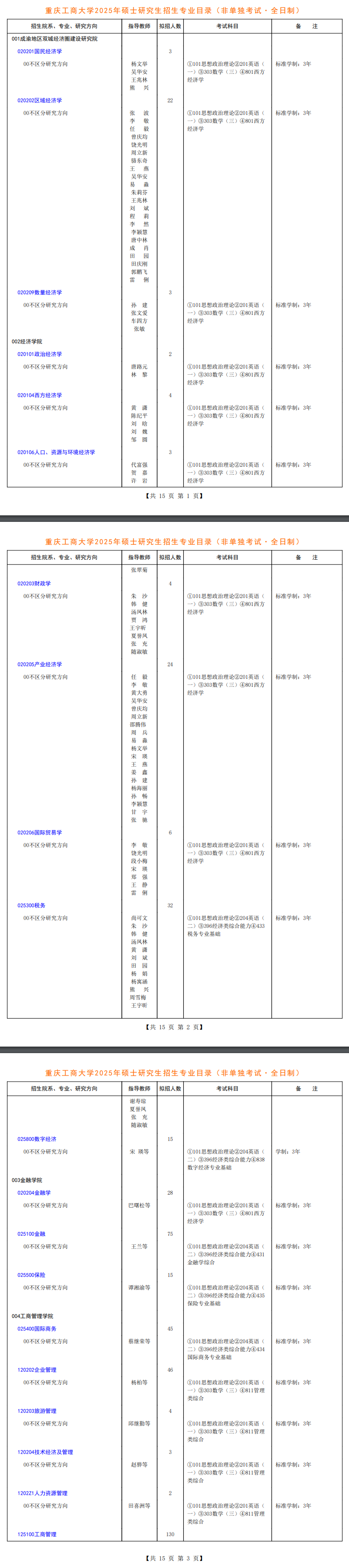 2025重庆工商大学研究生招生计划-各专业招生人数是多少