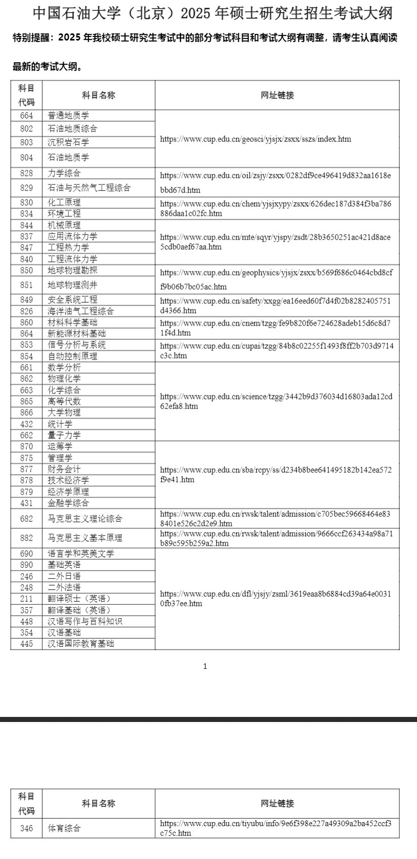 2025年中国石油大学（北京）考研大纲