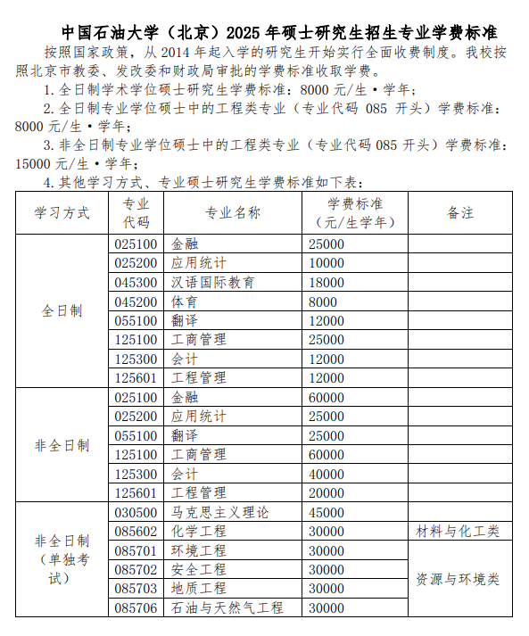 2025中国石油大学（北京）研究生学费多少钱一年-各专业收费标准