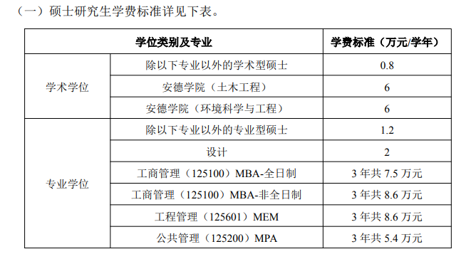 2025西安建筑科技大学研究生学费多少钱一年-各专业收费标准