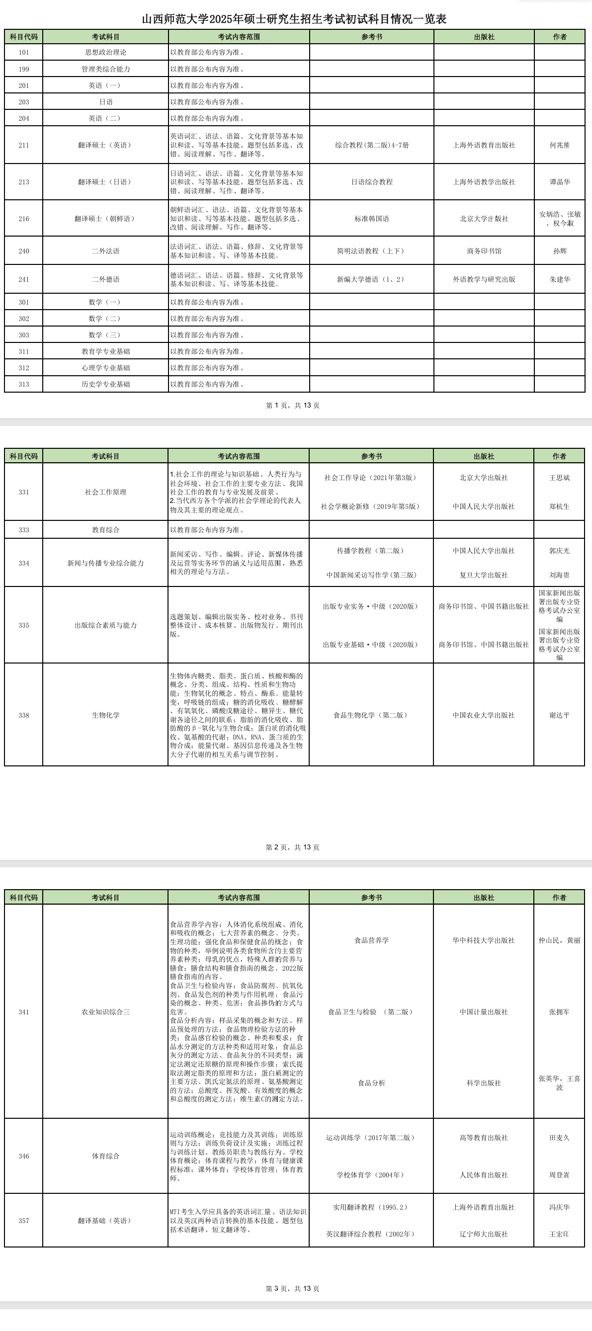 2025山西师范大学考研参考书目