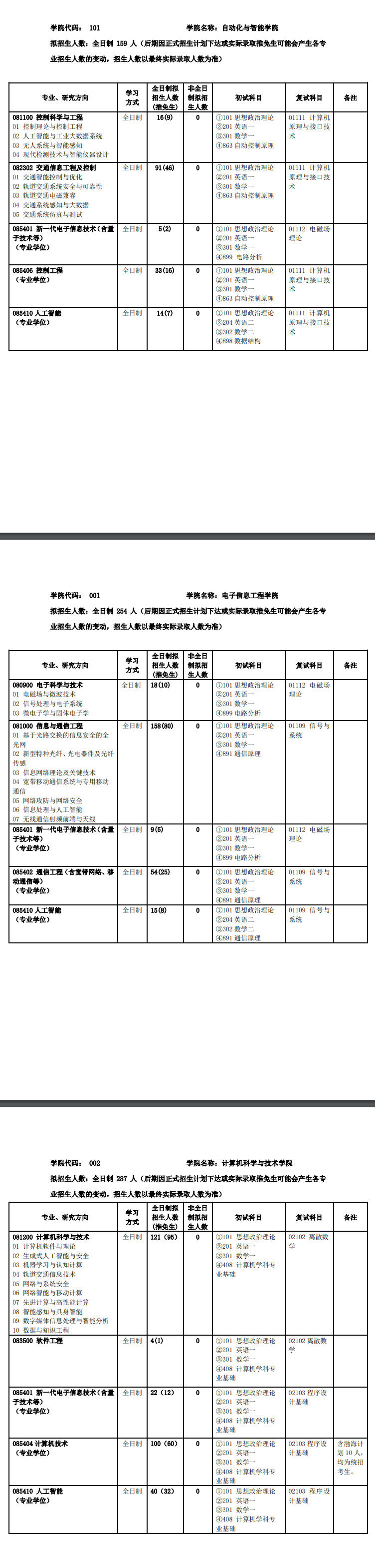 2025北京交通大学研究生招生计划-各专业招生人数是多少