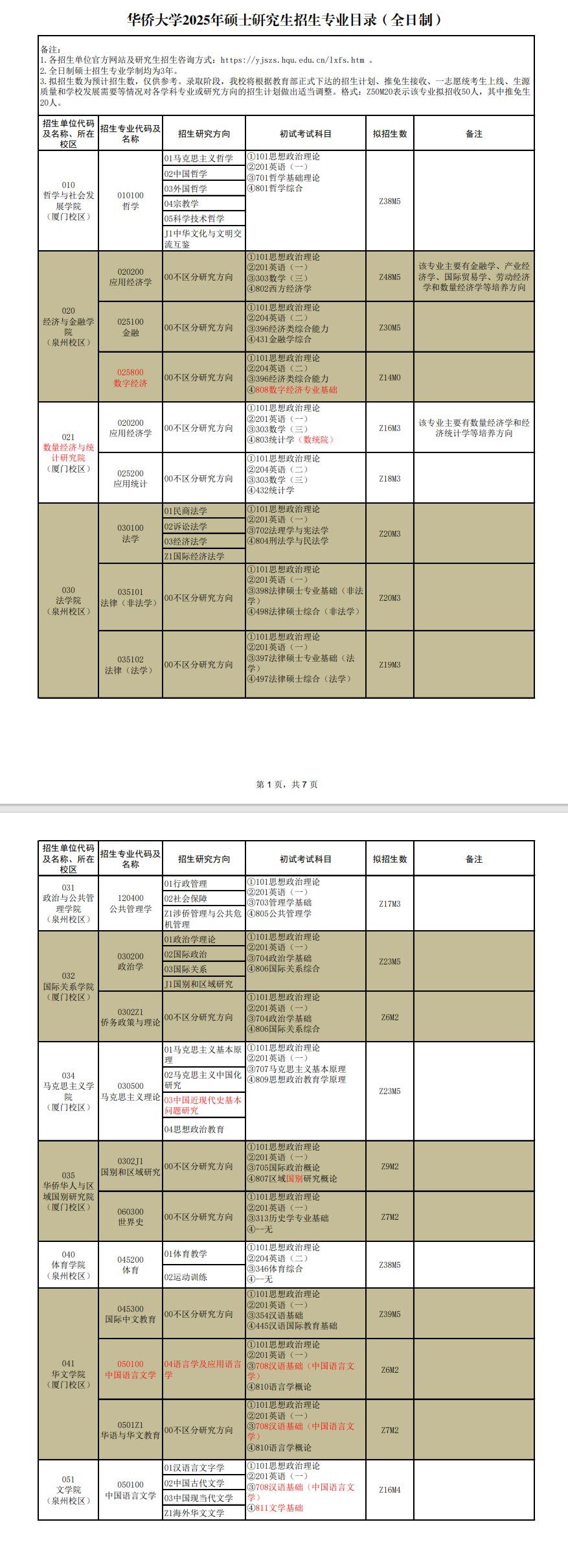 2025华侨大学研究生招生计划-各专业招生人数是多少