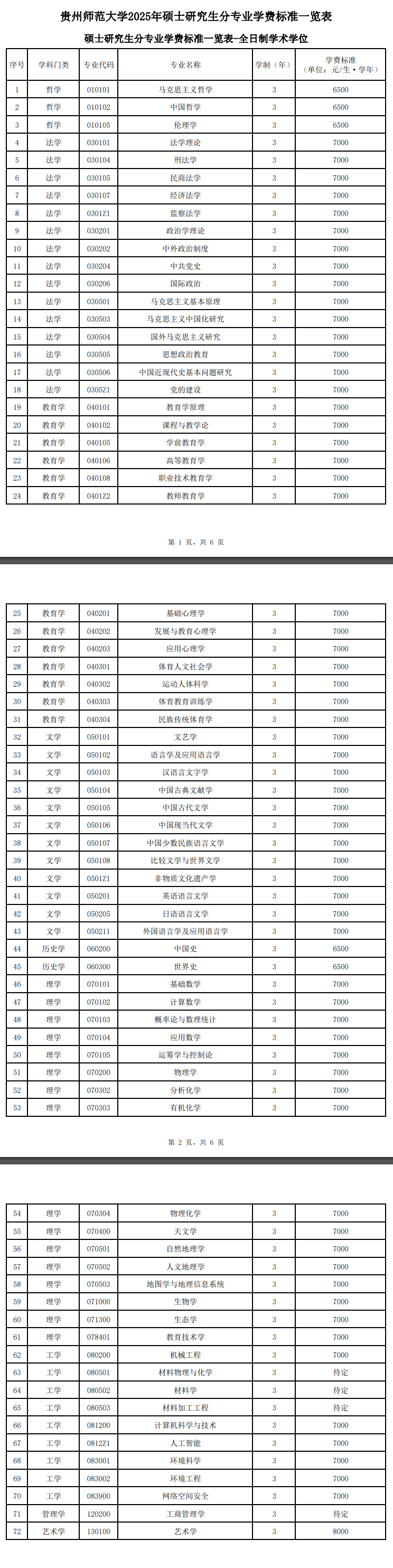 2025贵州师范大学研究生学费多少钱一年-各专业收费标准