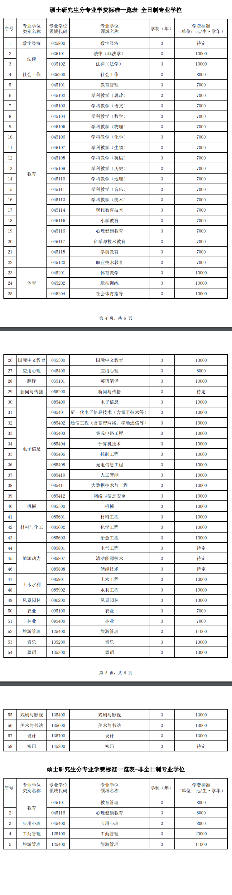 2025贵州师范大学研究生学费多少钱一年-各专业收费标准