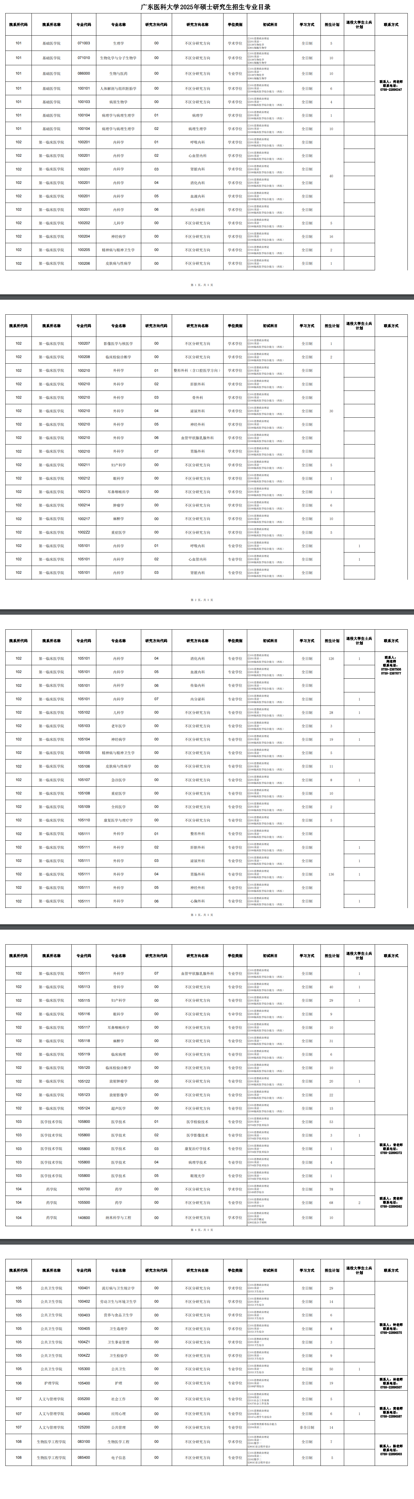 2025广东医科大学研究生招生计划-各专业招生人数是多少