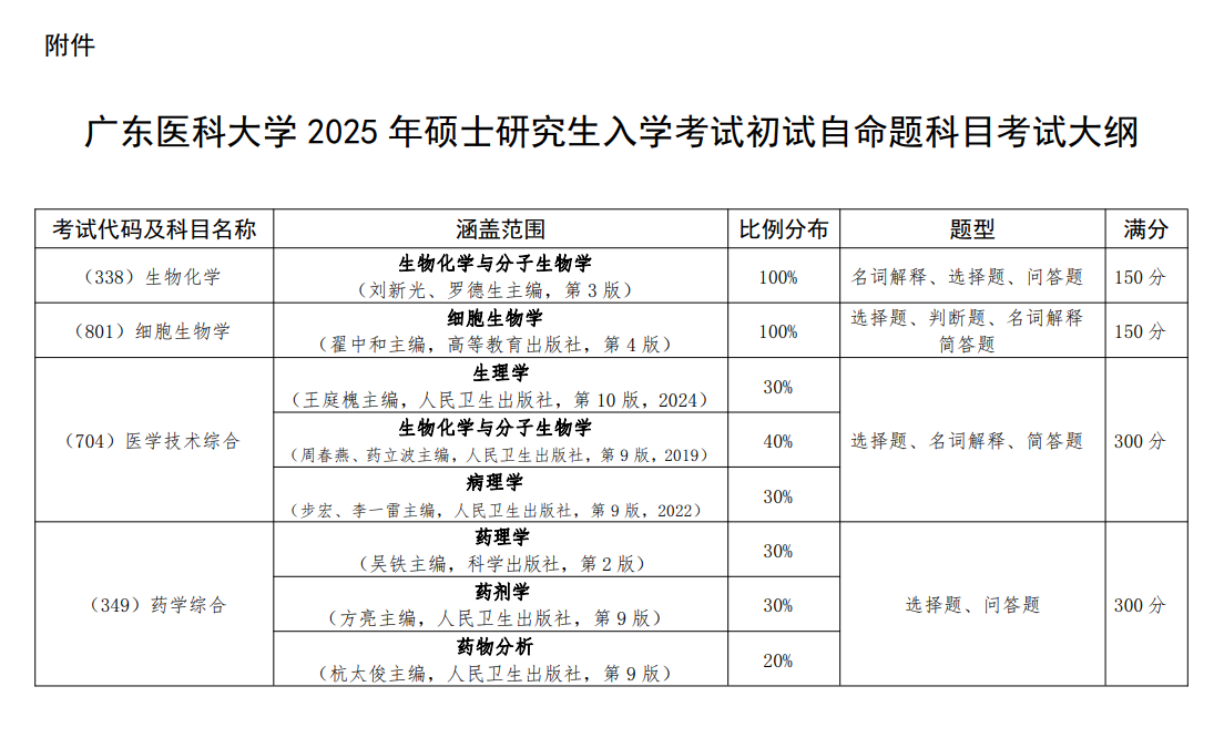 2025广东医科大学考研参考书目