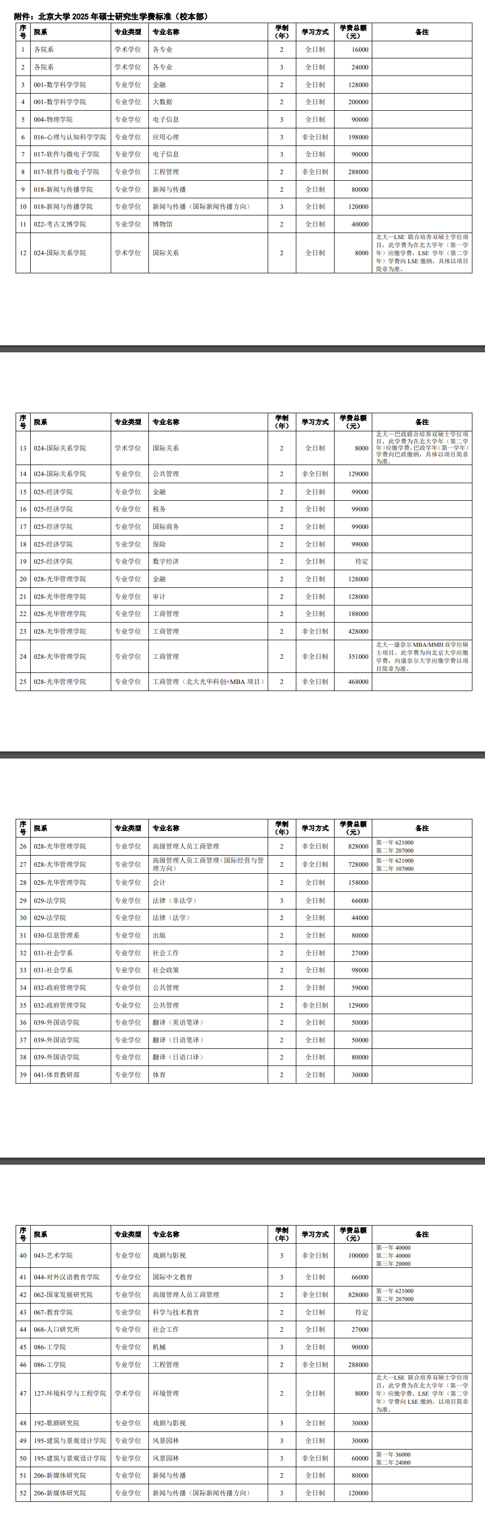 2025北京大学研究生学费多少钱一年-各专业收费标准