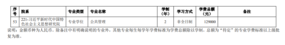 2025北京大学研究生学费多少钱一年-各专业收费标准