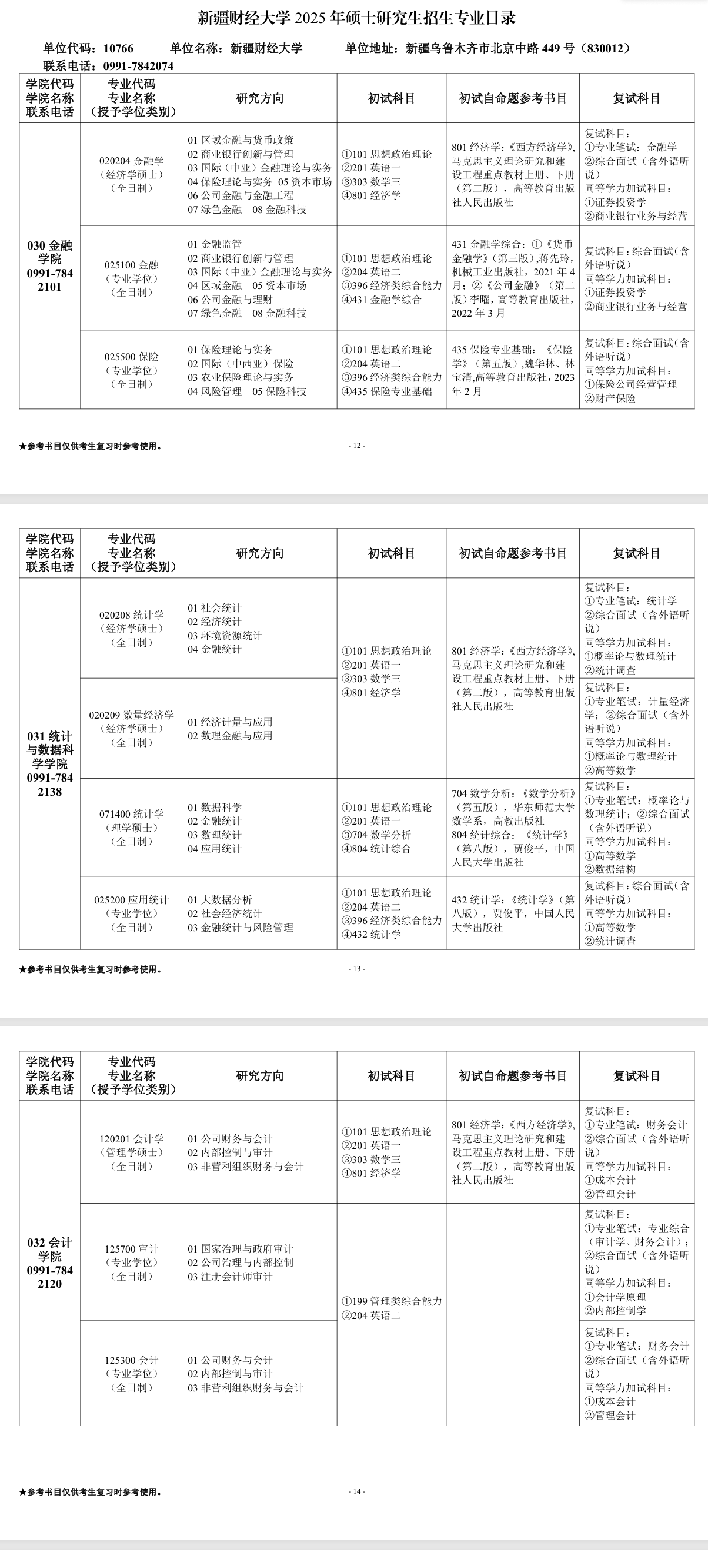 2025新疆财经大学研究生招生专业目录及考试科目