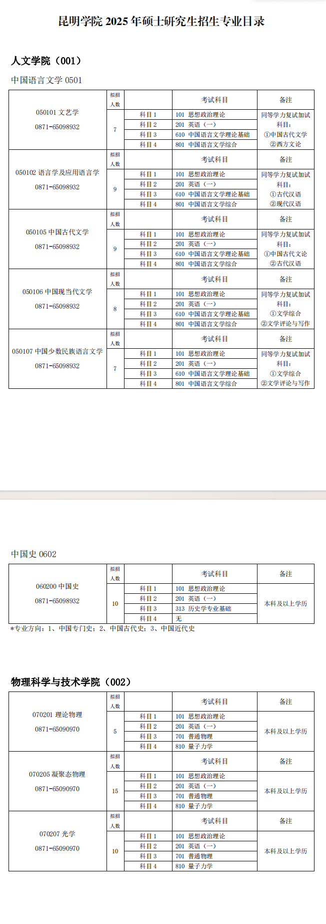 2025昆明半岛在线注册研究生招生专业目录及考试科目