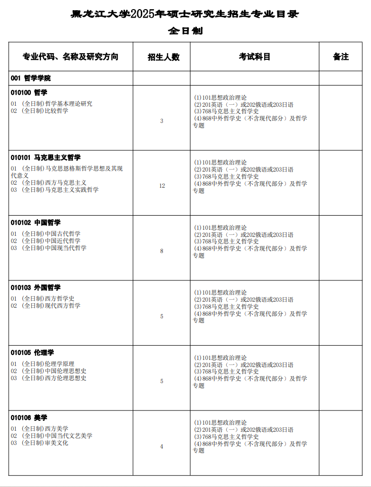 2025黑龙江大学研究生招生计划-各专业招生人数是多少