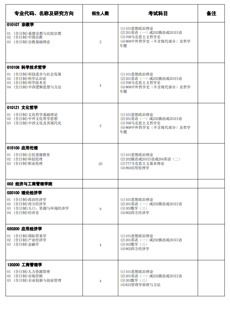 2025黑龙江大学研究生招生计划-各专业招生人数是多少