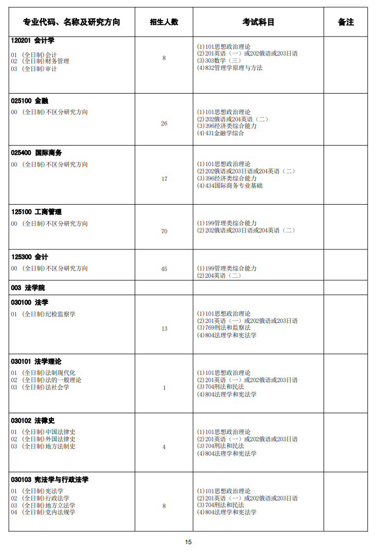 2025黑龙江大学研究生招生计划-各专业招生人数是多少