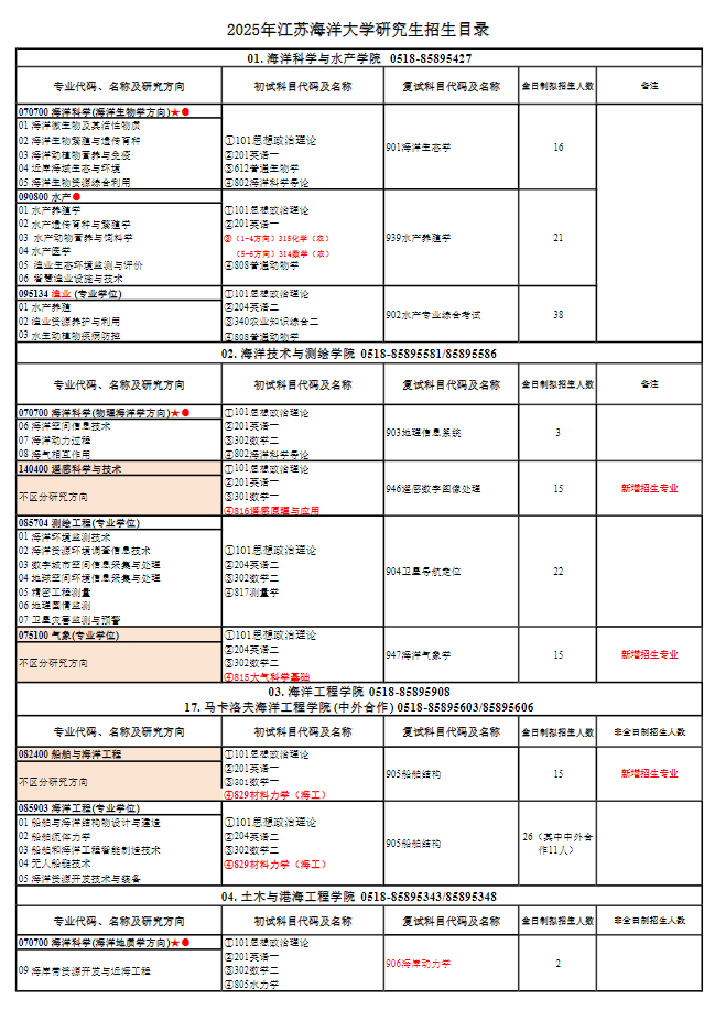 2025江苏海洋大学研究生招生计划-各专业招生人数是多少