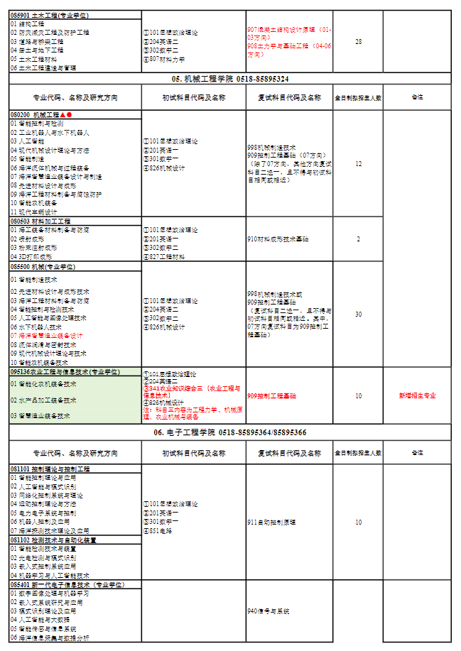 2025江苏海洋大学研究生招生计划-各专业招生人数是多少