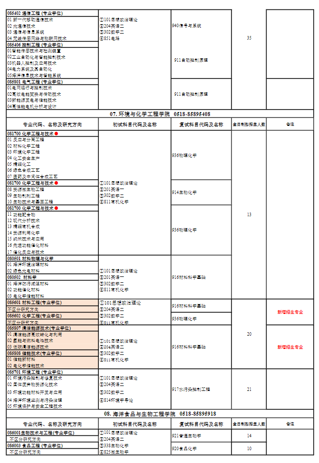 2025江苏海洋大学研究生招生专业目录及考试科目