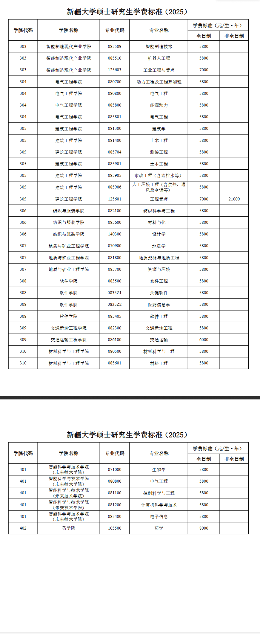 2025新疆大学研究生学费多少钱一年-各专业收费标准