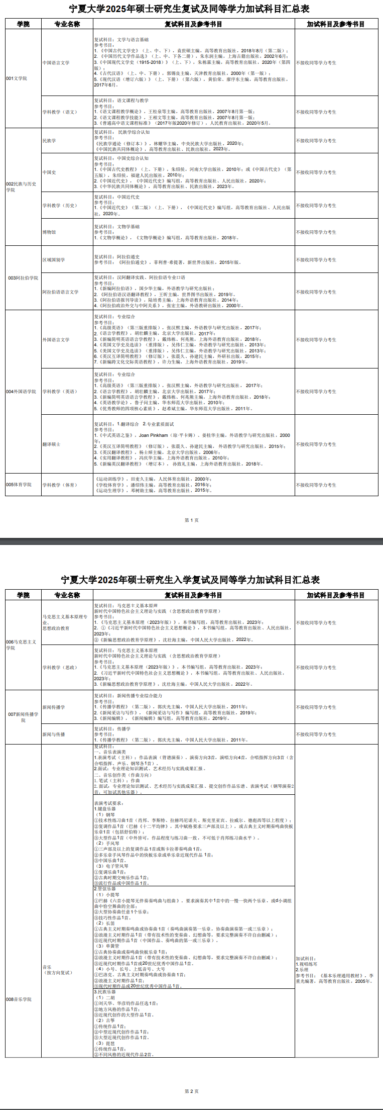 2025宁夏大学考研参考书目