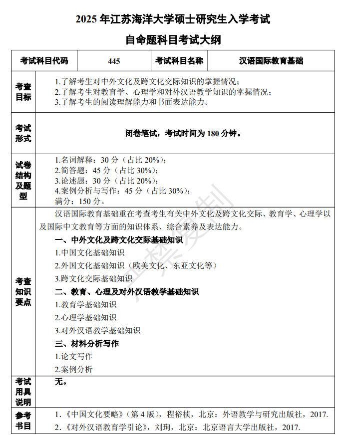 2025年江蘇海洋大學考研大綱