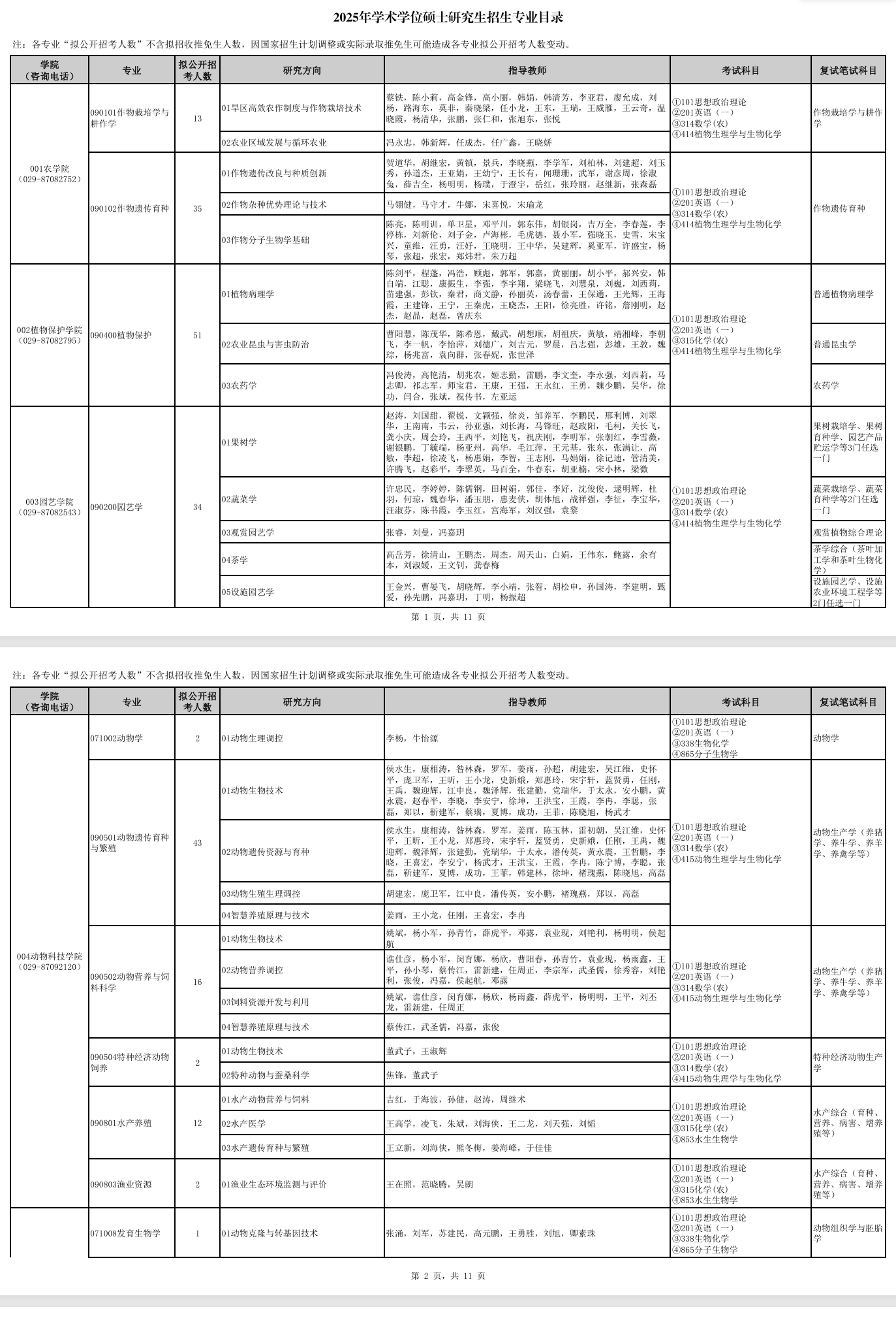 2025西北农林科技大学研究生招生计划-各专业招生人数是多少