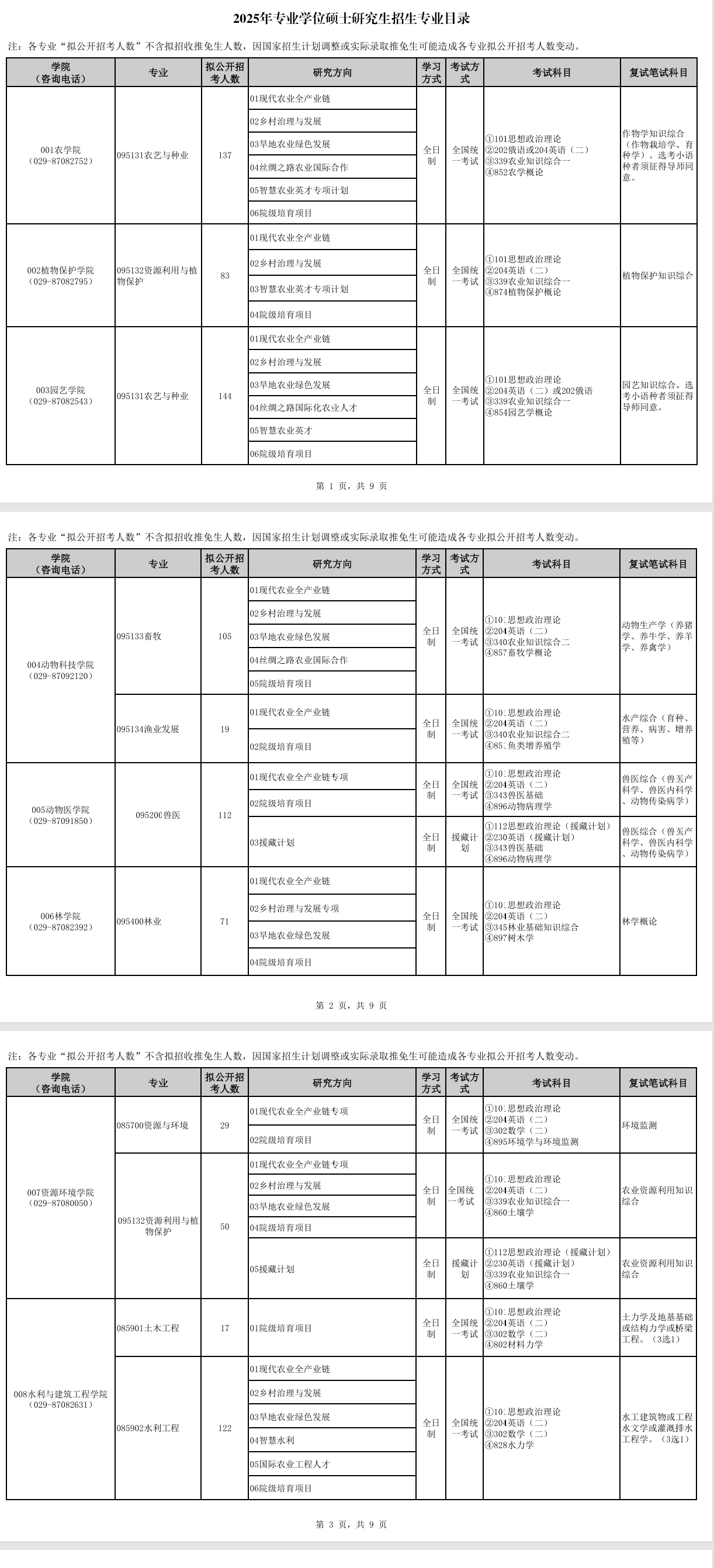 2025西北农林科技大学研究生招生计划-各专业招生人数是多少