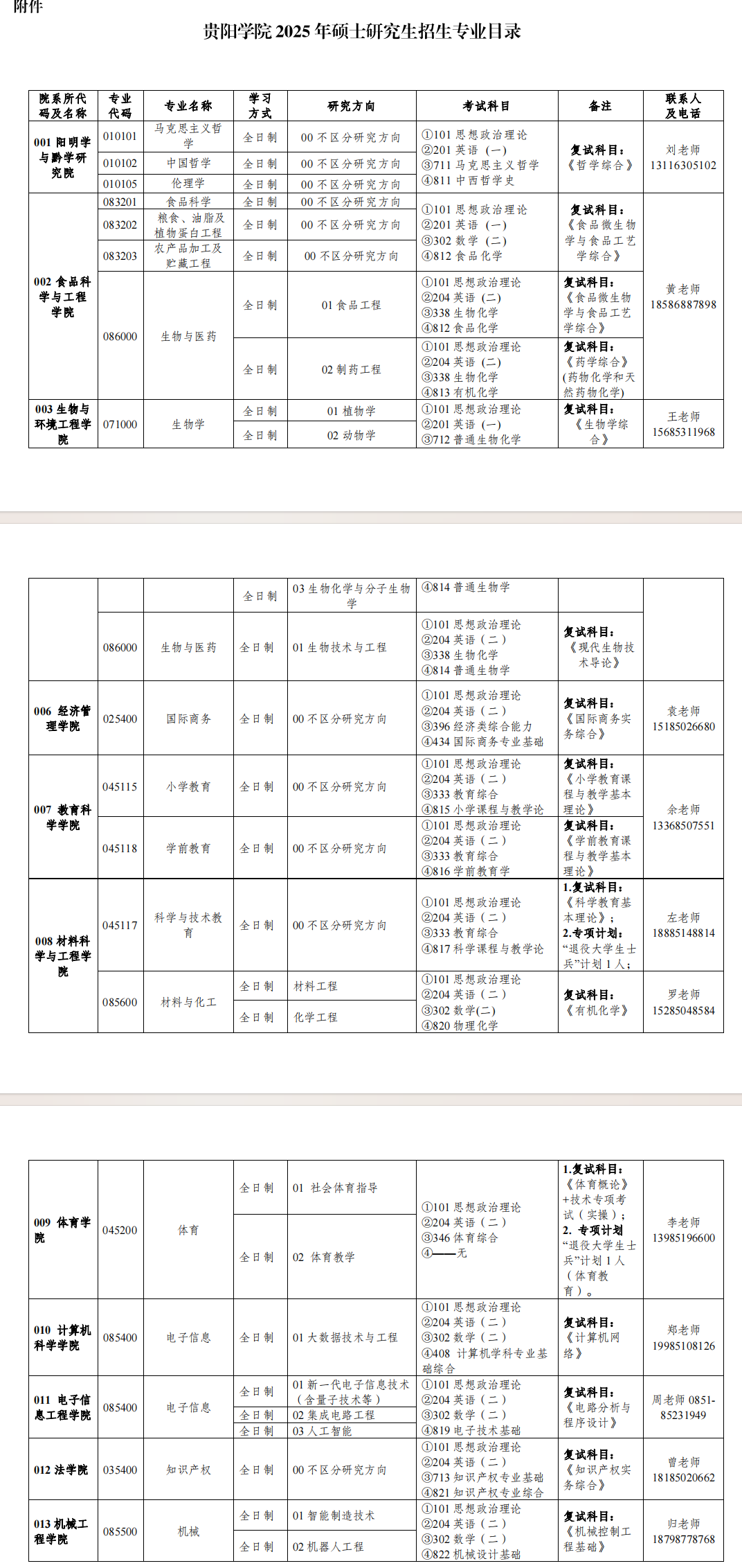 2025贵阳半岛在线注册研究生招生专业目录及考试科目