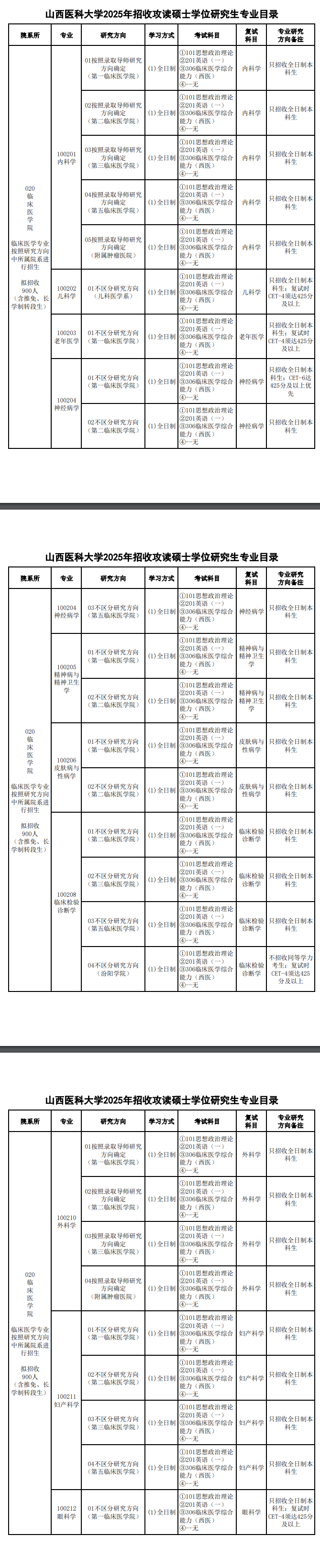 2025山西医科大学研究生招生专业目录及考试科目