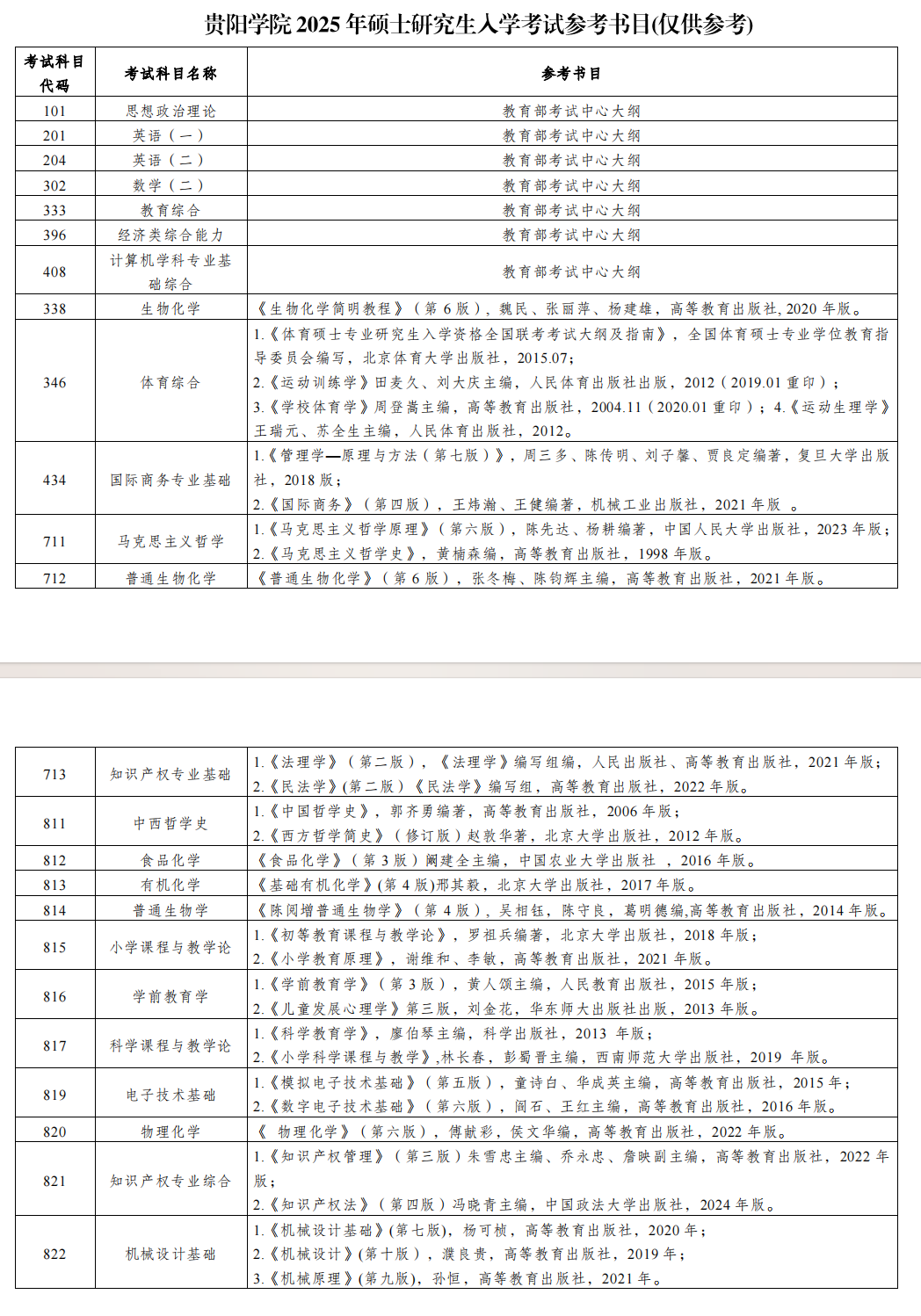 2025贵阳半岛在线注册考研参考书目