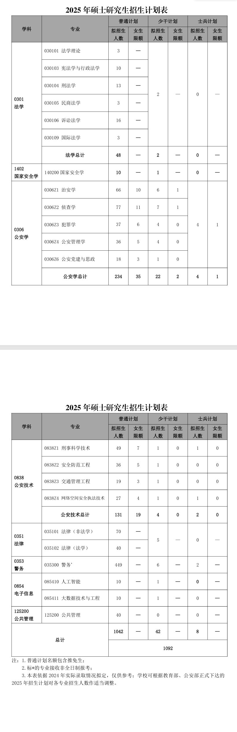 2025中国人民公安大学研究生招生计划-各专业招生人数是多少