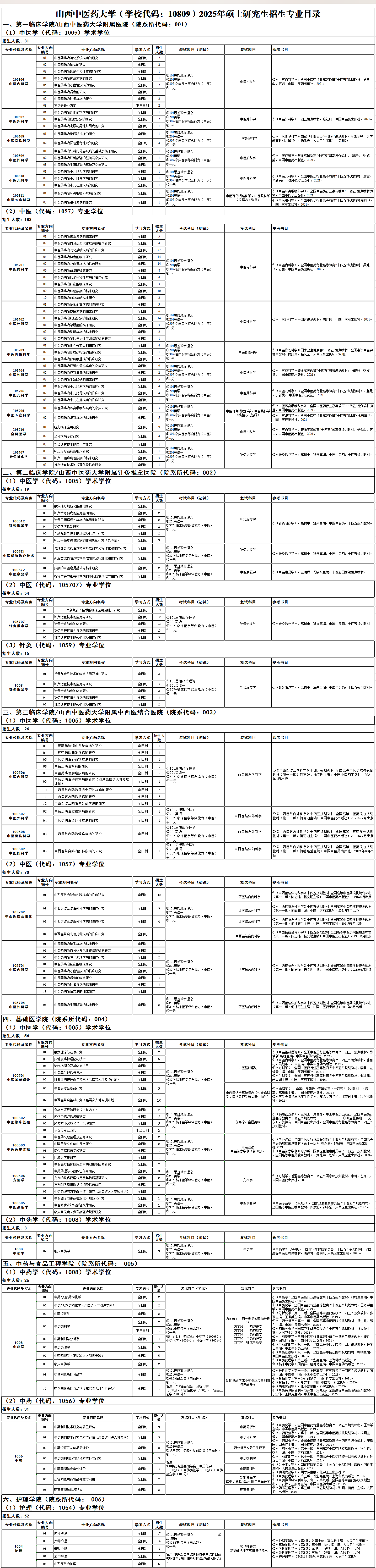 2025山西中医药大学研究生招生计划-各专业招生人数是多少