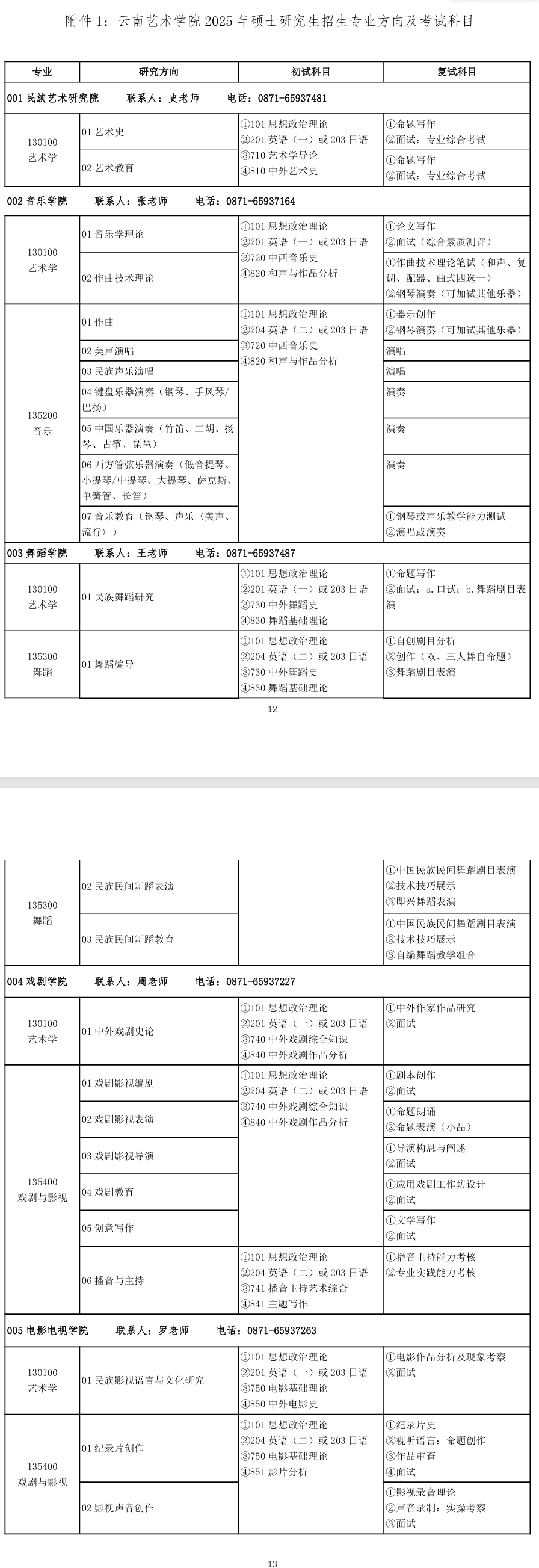 2025云南艺术半岛在线注册研究生招生专业目录及考试科目