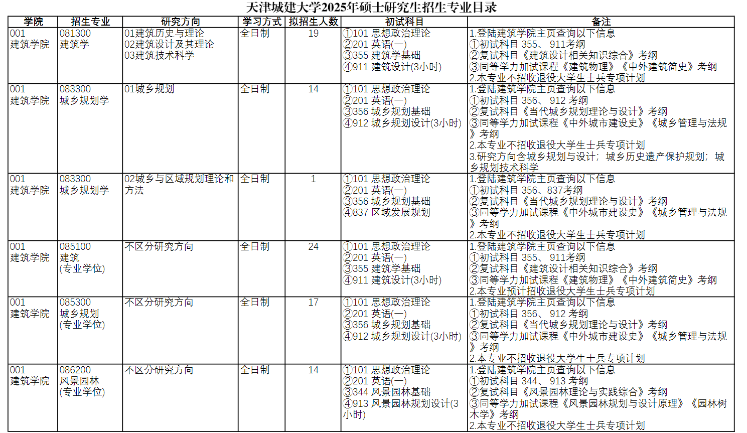 2025天津城建大学研究生招生计划-各专业招生人数是多少